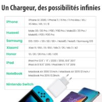 Double Chargeur rapide USB + USB Type C | 36 W